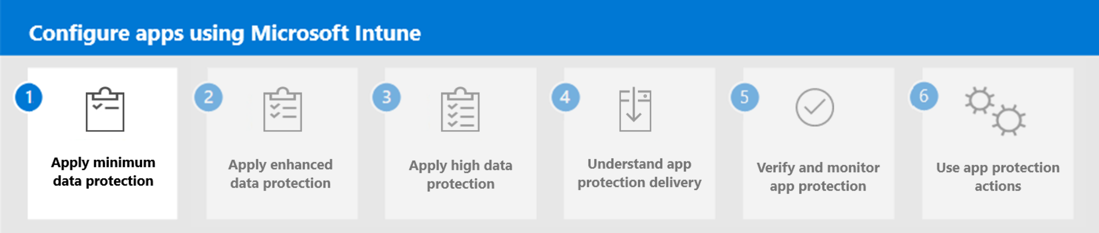 Step 1. Apply minimum data protection.