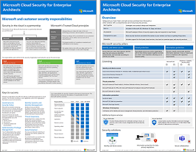 Microsoft cloud security for enterprise architects model thumbnail.