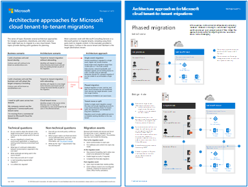 Tenant-to-tenant migration model.