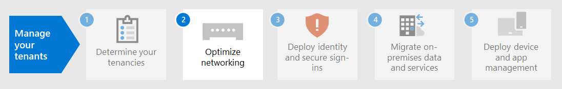 Step 2. Optimize your tenant for network for access.