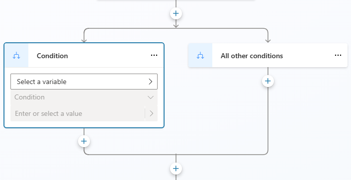 Screenshot showing a new condition with its Condition branch and the All Other Conditions branch.