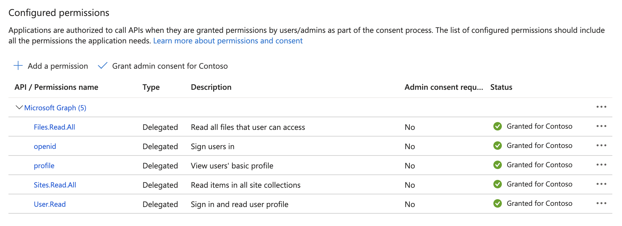 Screenshot of app registration permissions.