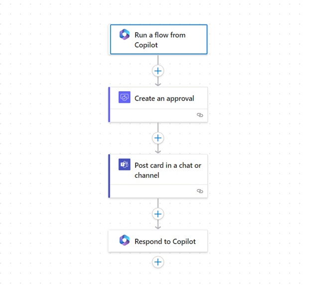 Create Flow Plugin Path