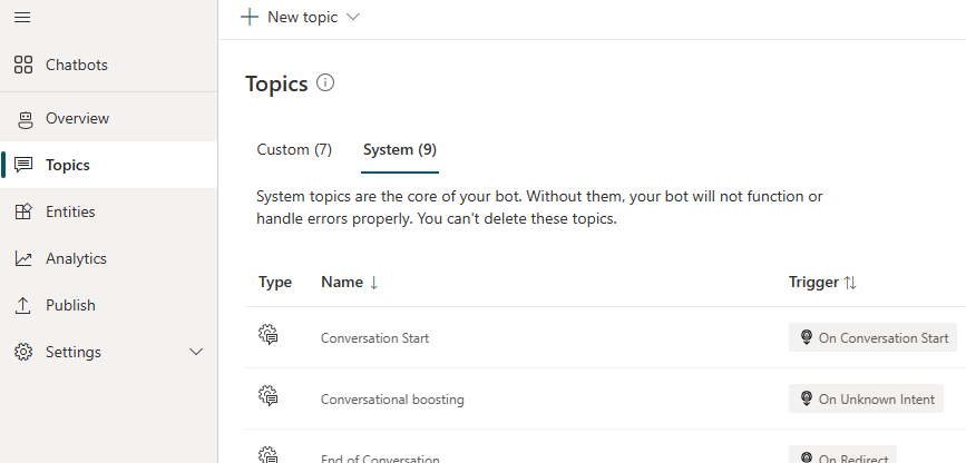 Screenshot showing the Conversation Boosting system topic in the list of topics.