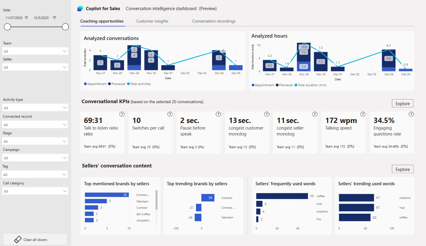 Screenshot display of Power BI dashboard.