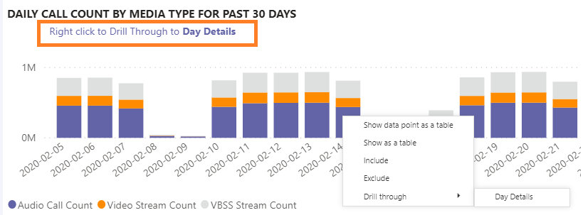 Screenshot of Daily Call Count by media type for the past 30 days in Teams Usage Reports.