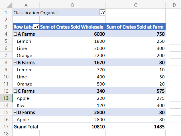 A PivotTable after the value filter and manual filter were applied.