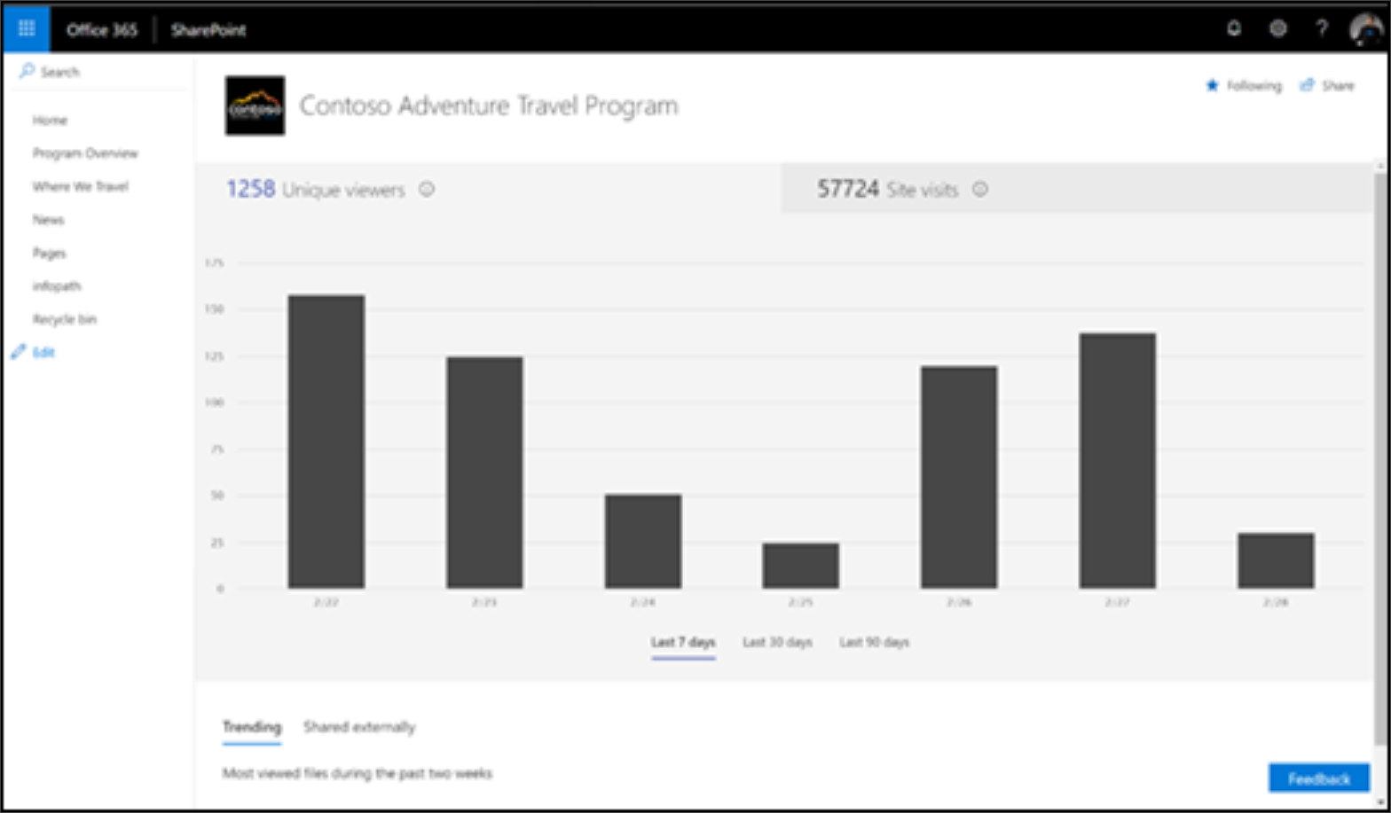 Measure impact report