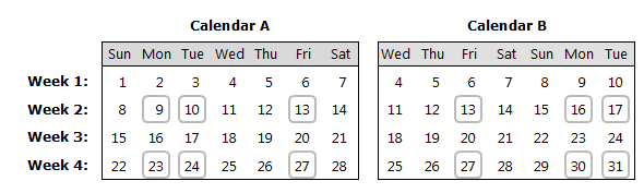 Event dates depend on the first day of the week
