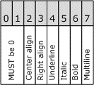 TextFormat byte table. Bits 0 and 1 must be 0. Bit 2 is center align. Bit 3 is right align. Bit 4 is underline. Bit 5 is italic. Bit 6 is bold. Bit 7 is multiline.