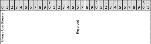 DistListStreamFlags byte table. Bit 0 is Always use stream. Bits 1 through 31 are Reserved.