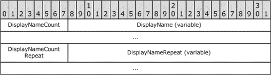 VoteOptionExtras bit table