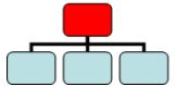 Root node in organizational chart