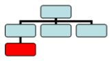 Subordinate in an organizational chart