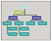 Thick outline organizational chart style