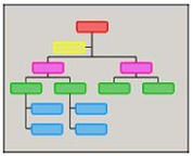 Primary colors organizational chart style