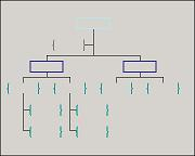 Braces organizational chart style. Chart shapes are made out of braces