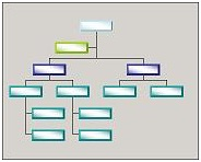 Beveled gradient organizational chart style