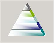 3 D color stacked style. 3 D colored  triangle  pointing up, divided horizontally into 5 stacks