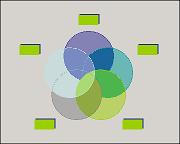 Square shadows venn diagram style. Venn diagram surrounded by 5 rectangles with drop shadows