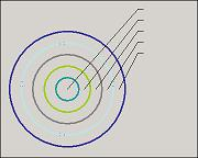 Outline Bulls Eye style. Dart board shape with no fill with callouts pointing to each ring