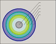 Thick outline Bulls Eye style. Dart board shape with thick outline with callouts pointing to each ring