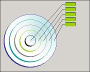 Square shadows Bulls Eye style. Dart board shape with callouts pointing to each ring. Callouts connected to rectangles with drop shadows