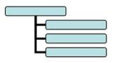 Organizational chart with child nodes hanging to the right: