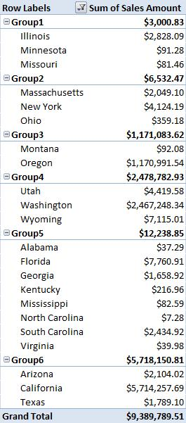 PivotTable report with state groups