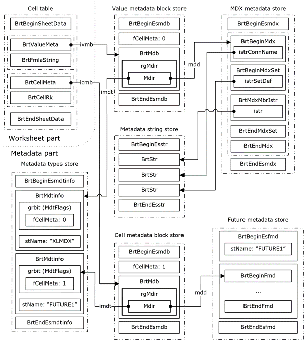 Metadata