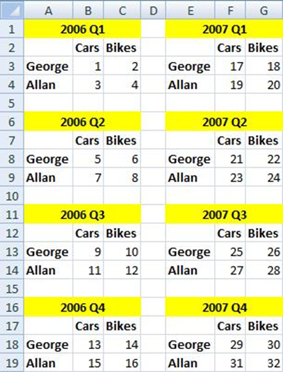 Example of eight ranges in cross-tab format