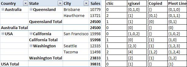 PivotTable and the table used to create each pivot line on the row axis