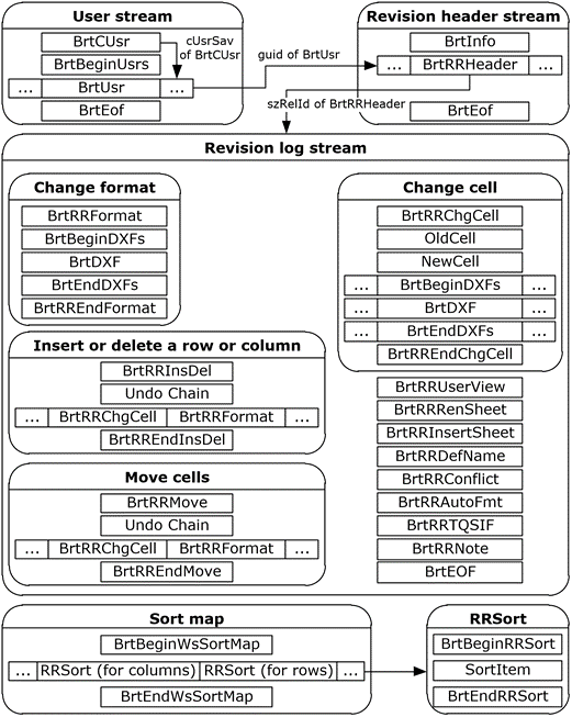 Shared workbooks