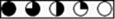 5 circles divided into quarters. First circle has all 4 quarters filled in black. Second circle has 3 quarters filled in black. Third circle has 2 quarters filled in black. Fourth circle has 1 quarter filled in black. Fifth circle has 0 quarters filled in black.