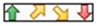 4 colored arrows. Green arrow pointing up. Yellow arrow pointing upwards at 45 degree angle. One yellow arrow pointing downwards at 45 degree angle. One red arrow pointing down.