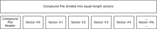 Example of a compound file showing equal-length sector divisions