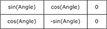 Rotation Transform Matrix