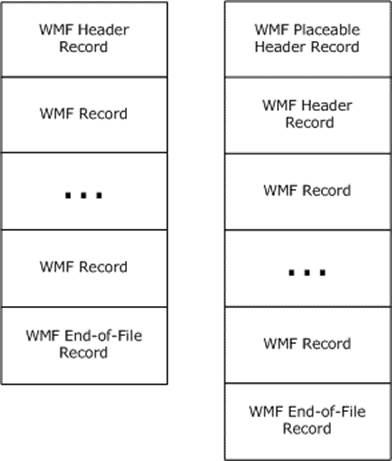 Structures of original and placeable Windows metafiles