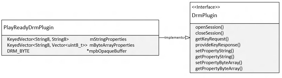 PlayReadyDRMPlugin interface