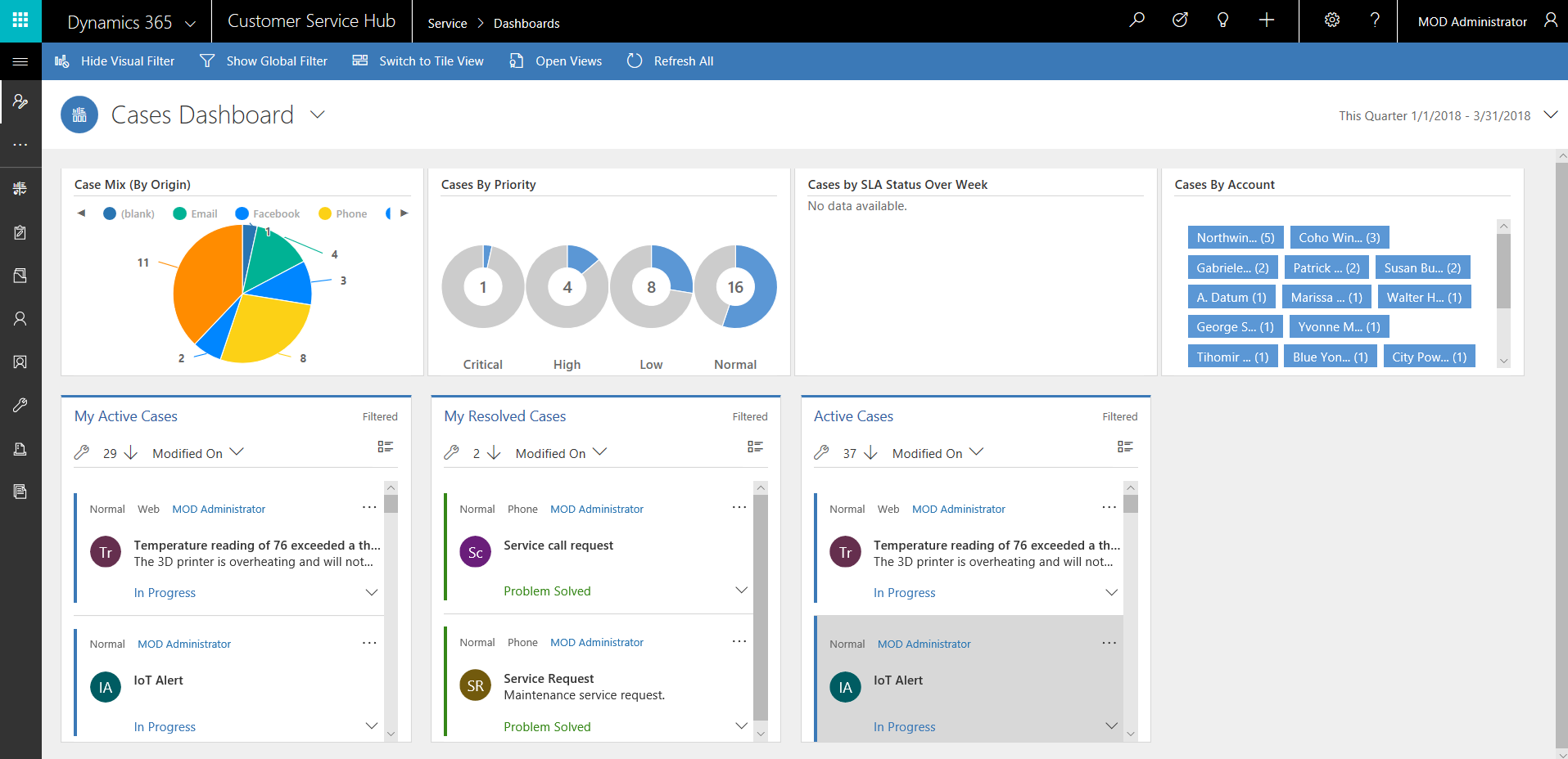 Open cases dashboard.