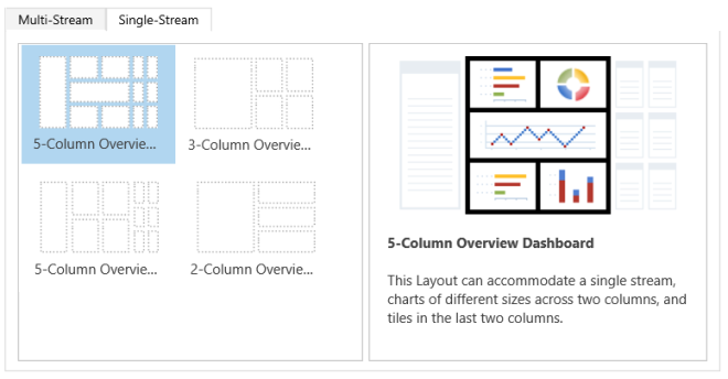 Single-stream dashboard layouts.