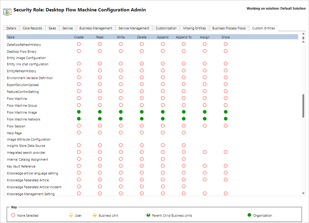 Screenshot of the permissions for the Desktop Flows Machine Configuration Admin role.