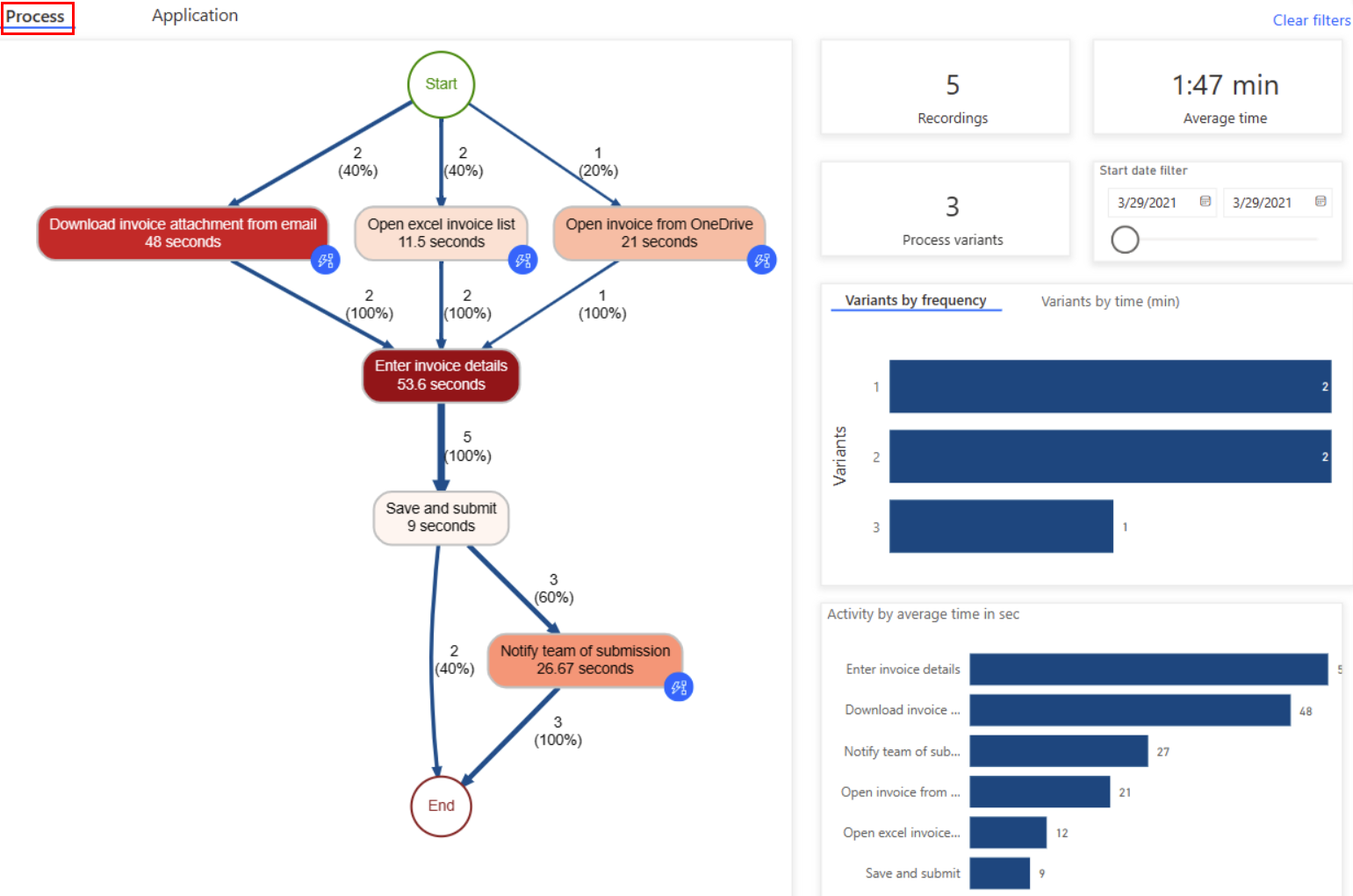 Screenshot of the process map.