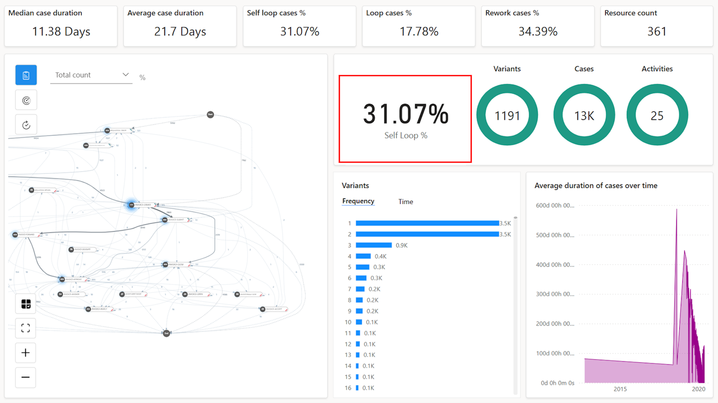 Screenshot of the composite model with the 'Self Loop' percentage.