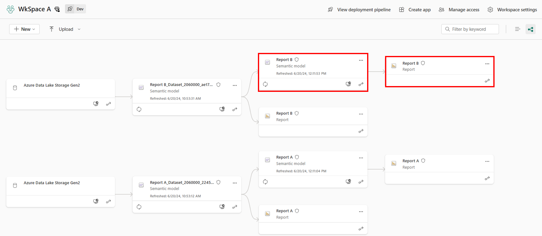 Screenshot of the composit model lineage view.