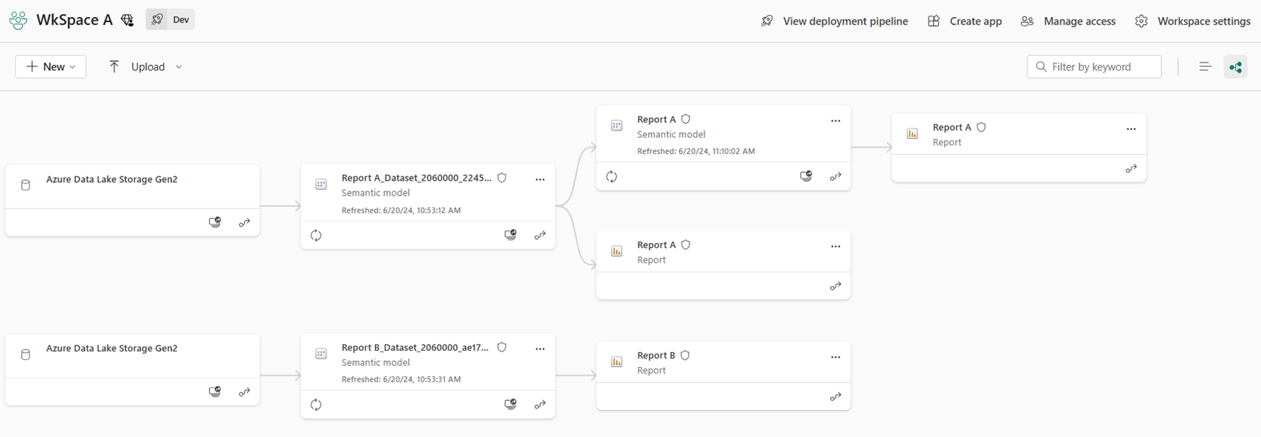 Screenshot of the lineage view of the semantic model.