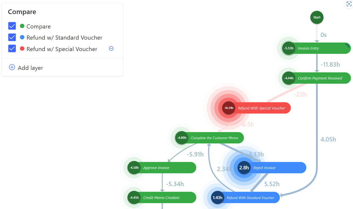 Screenshot of a process map with color nodes.