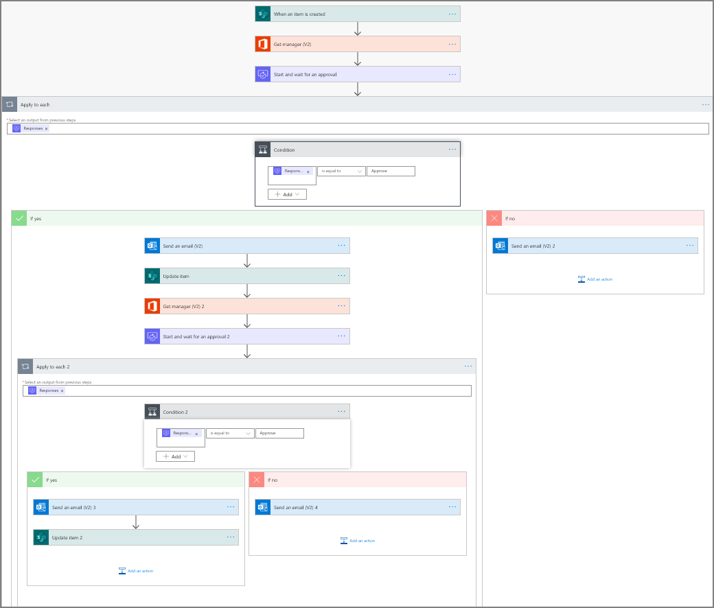 overview of flow.