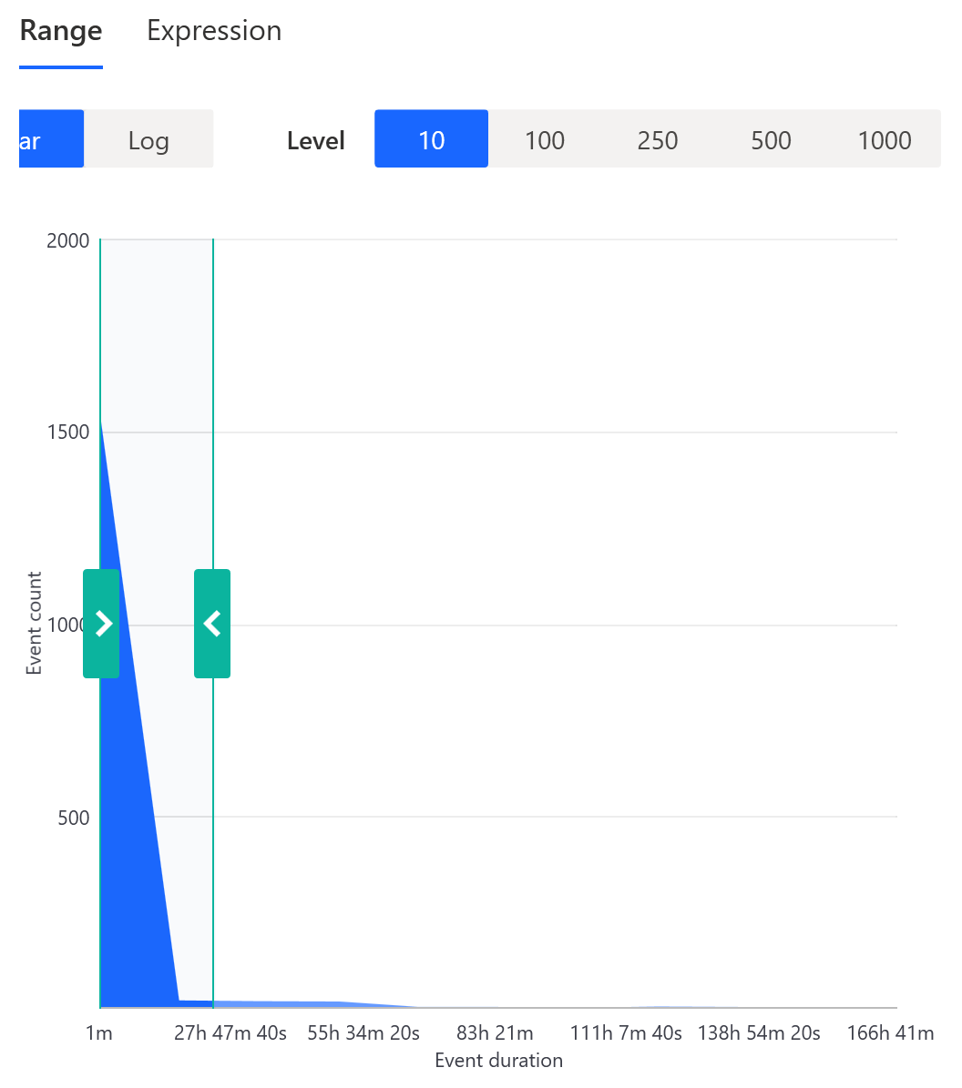 Screenshot of the chart sliders for specifying a range.