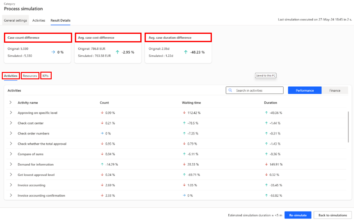 Screenshot of the 'Result Details' tab with global KPIs and other results.